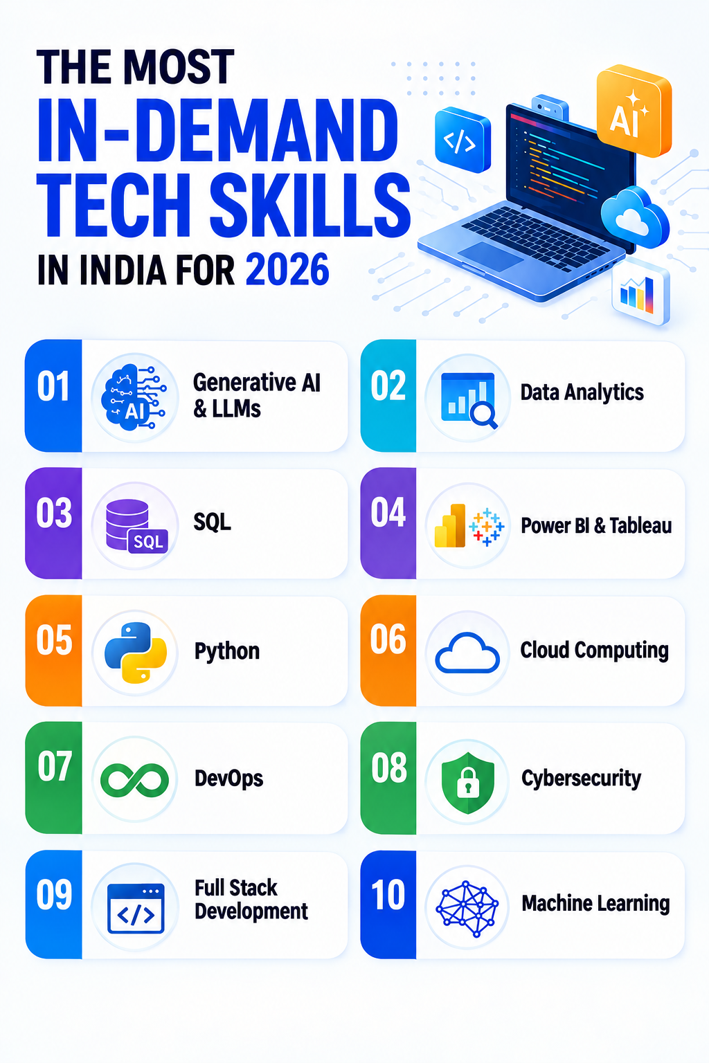 10 Tech Skills in India For 2026